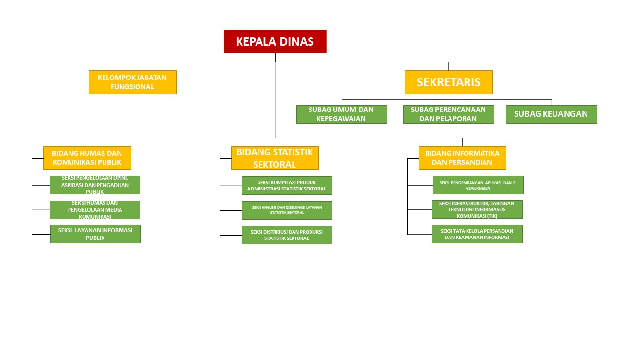 Struktur Organisasi